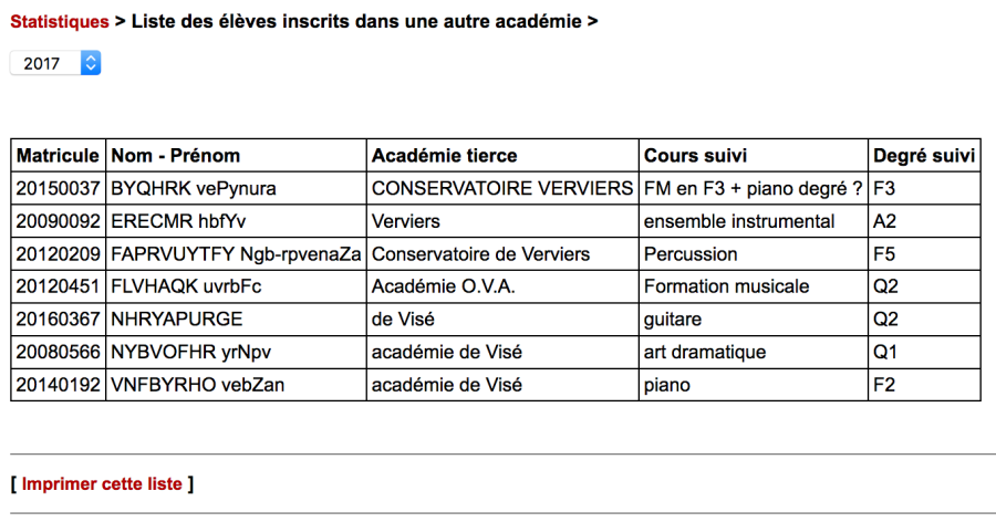stat_inscrits_autre_academie.png